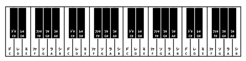 7 鍵盤音階表.jpg