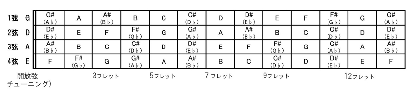 18　ベース音階表.jpg