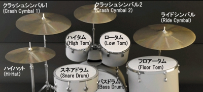 drumsｾｯﾄ コピー.jpg