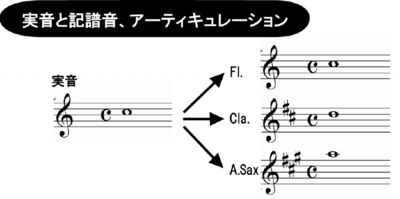 挿入３ 記譜音.png