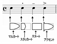 挿入３ アーティキュレーション.jpg